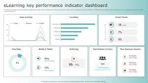 Institutions using Elimu Wise